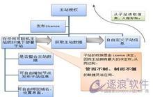 �齫������ң����Ƶ�������ձ����ģ�ȡ�����Ͻ�˫������ȫ��ͬ��...